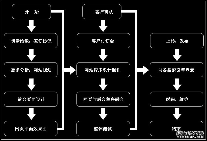 客户到访接待流程及规范